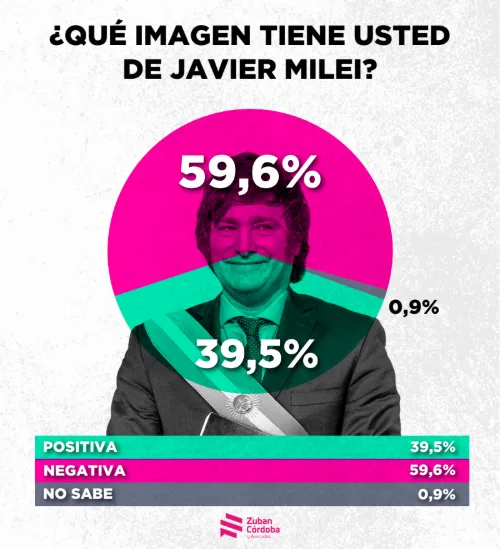 Zubán Córdoba SEP25