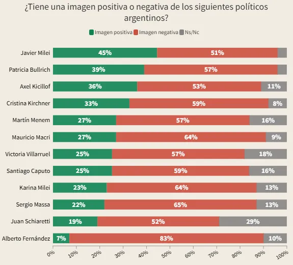 Encuesta Atlas Intel