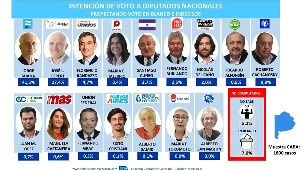 Federico González 1