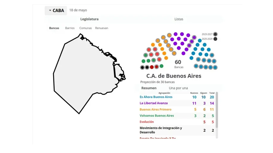 Mapa Legislatura Caba