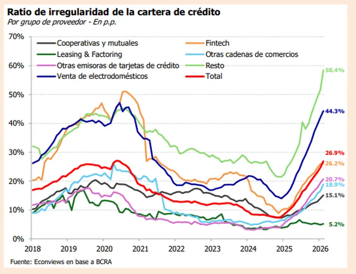 Datos del Banco Central (BCRA)