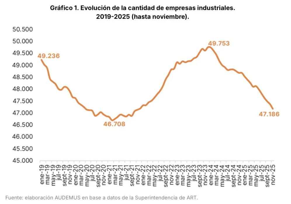 Gráfico 1 Cantidad de empresas
