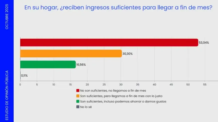 Escenarios Octubre 2025