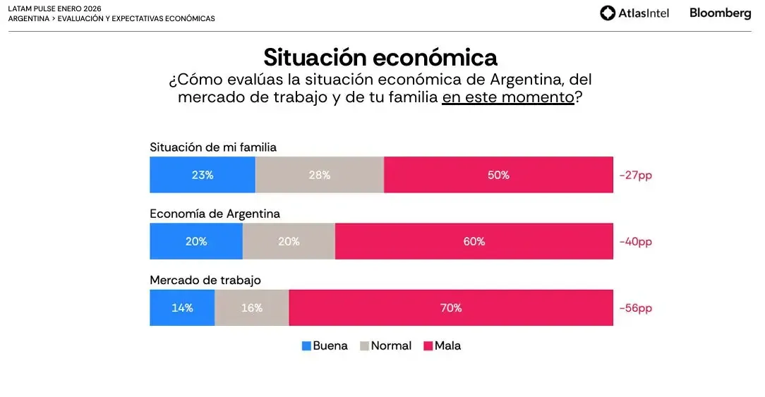Latam Pulse enero 2026 4