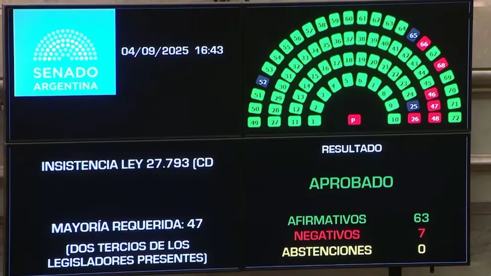 Ley de emergencia en discapacidad SENADO