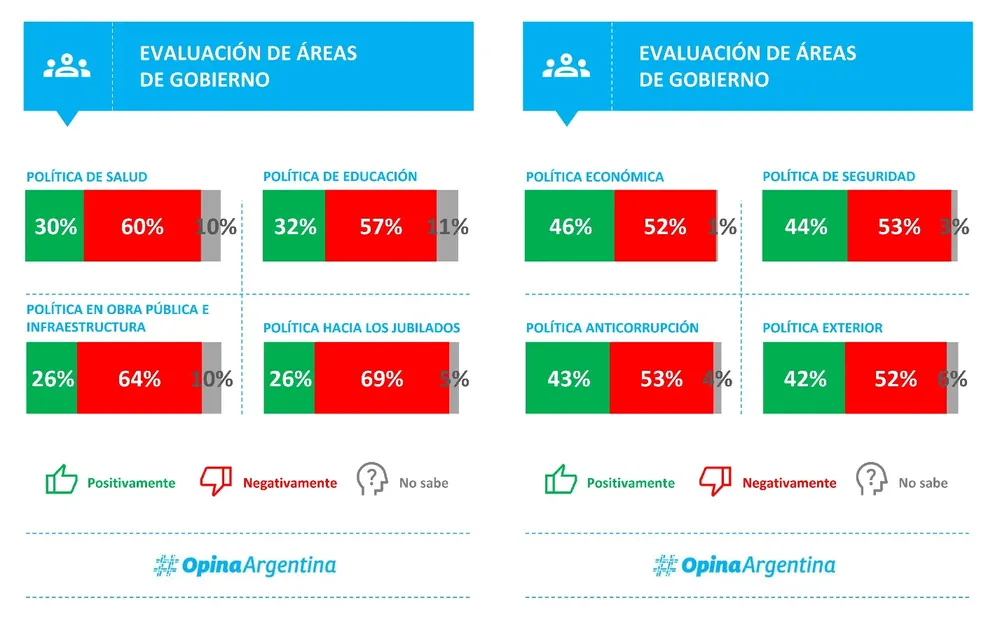 opina argentina 2 abril