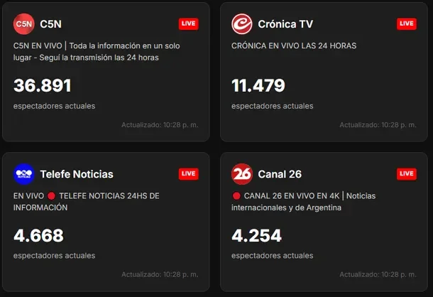 Rating Cadena Nacional