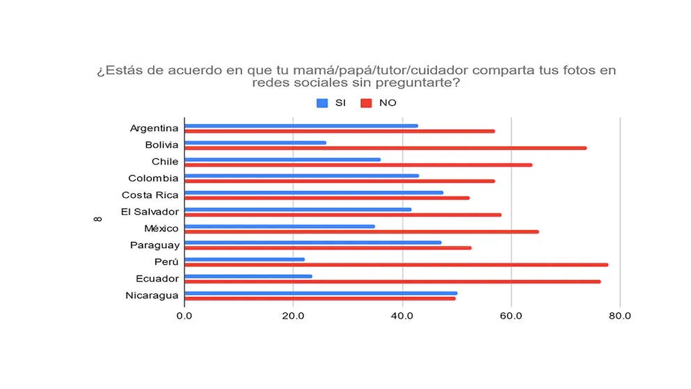 imagen grooming 2