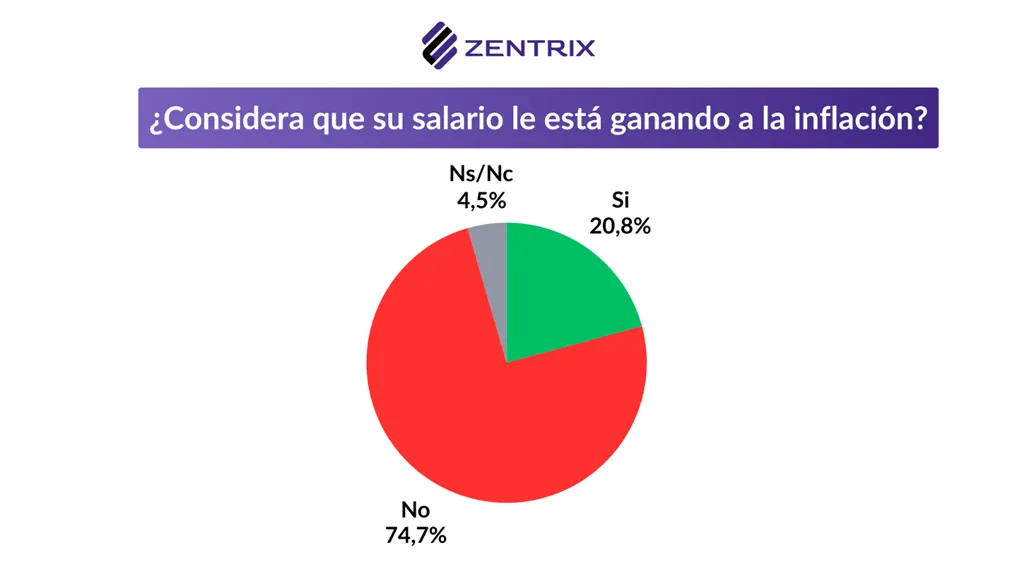 Encuesta Zentrix Encuesta Zentrix