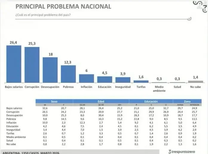 Principal problema nacional