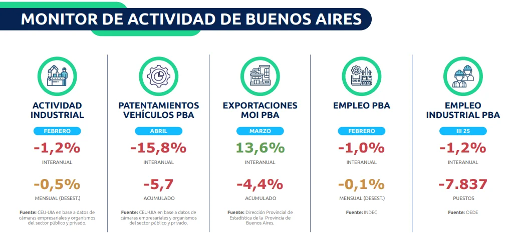 Informe de la UIPBA, junio 2026.