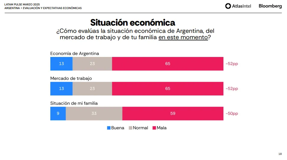 Latam Pulse Marzo 2025 2