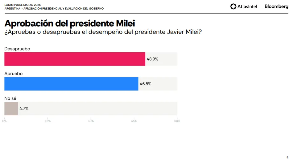 Latam Pulse Marzo 2025