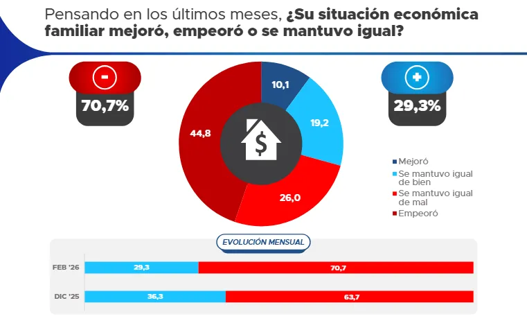 Encuesta Proyección Encuesta Proyección