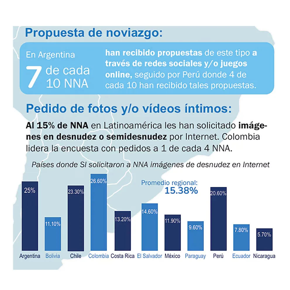 imagen grooming 3
