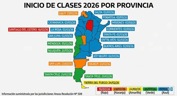 Cronograma de clases 2026