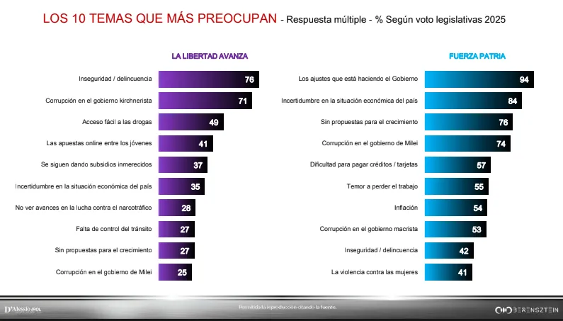 10 preocupaciones D Alessio IROL