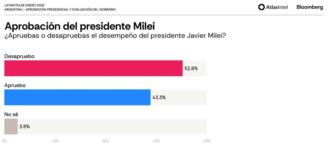 Latam Pulse enero 2026 3