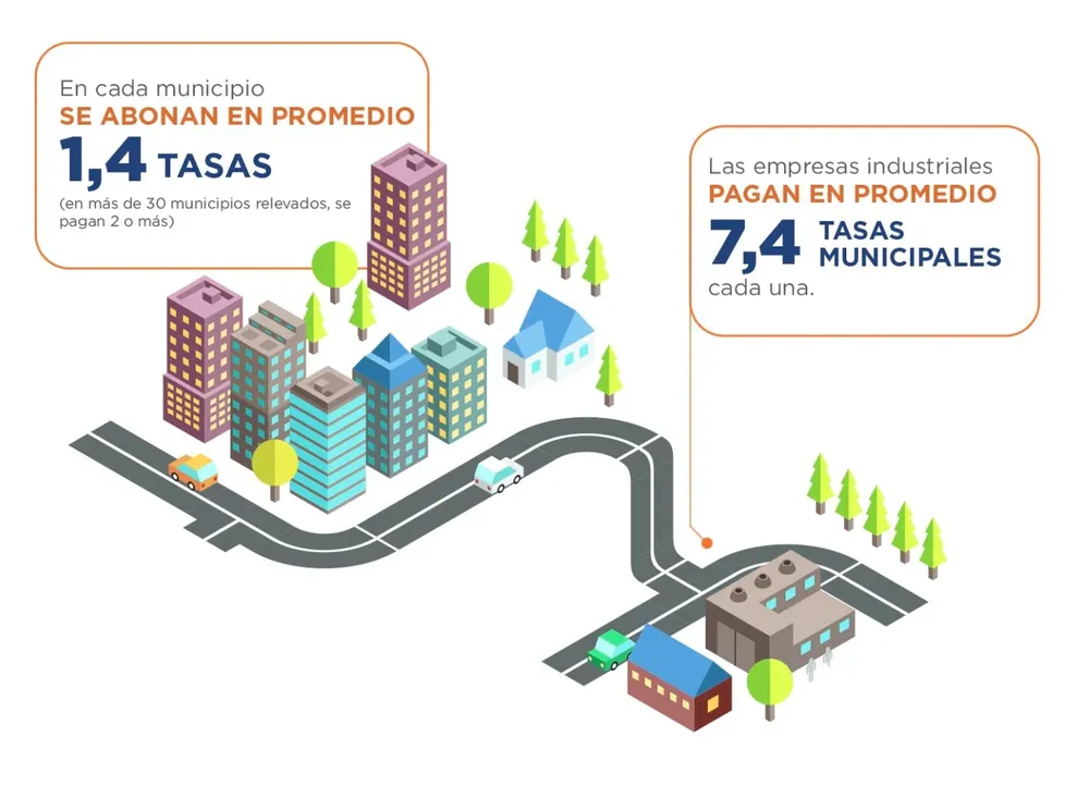 Informe de la Unión Industrial Argentina