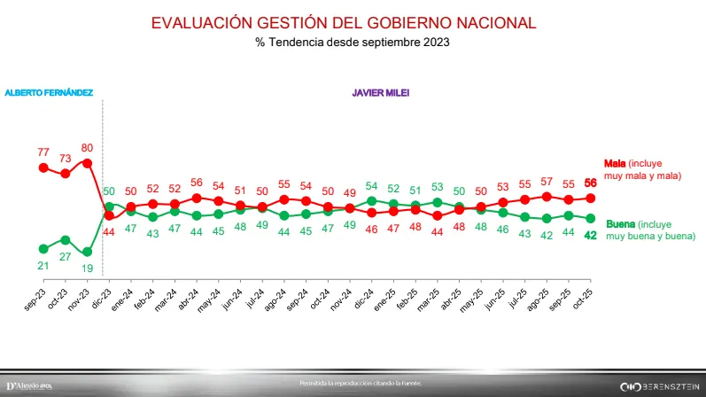 Evaluación general D Alessio IROL