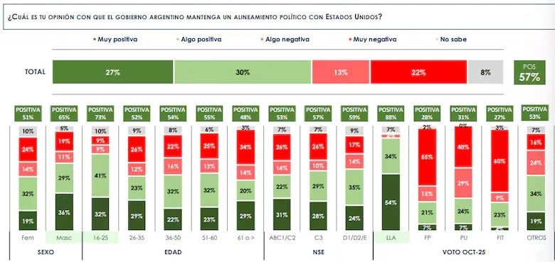 Encuesta: la crisis en Venezuela reaviva la grieta argentina Encuesta: la crisis en Venezuela reaviva la grieta argentina