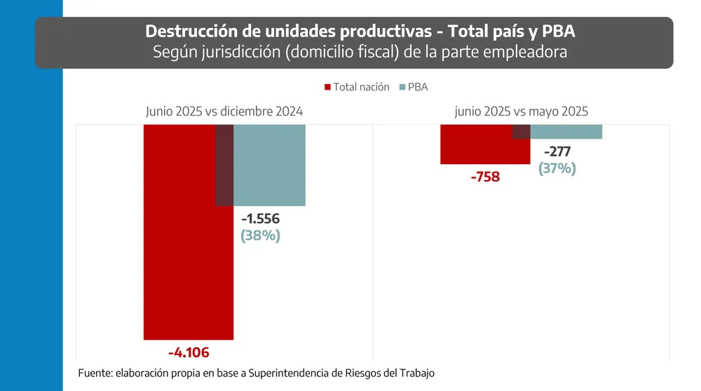 Acuerdo laboral en Molinos en medio de cierres y caída del consumo Acuerdo laboral en Molinos en medio de cierres y caída del consumo