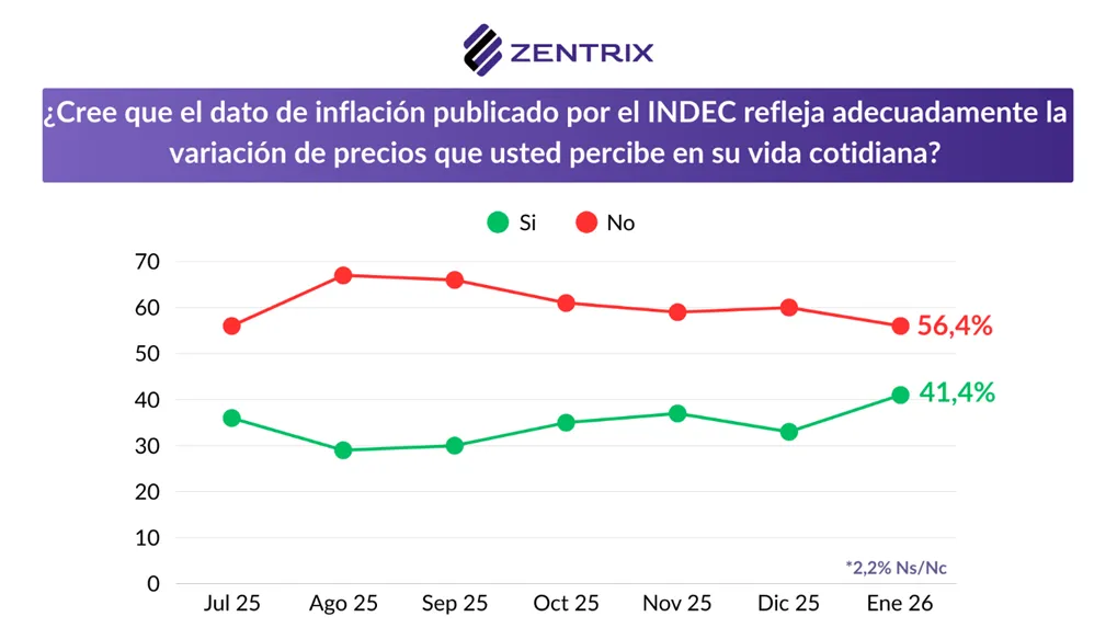 Encuesta Zentrix Encuesta Zentrix