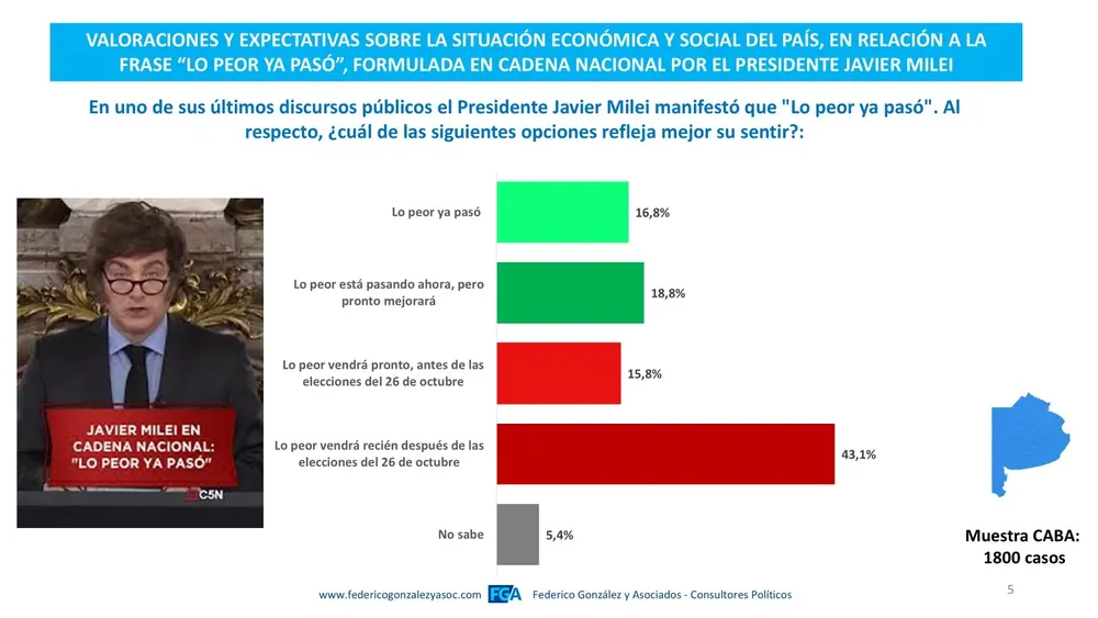 Federico González 2