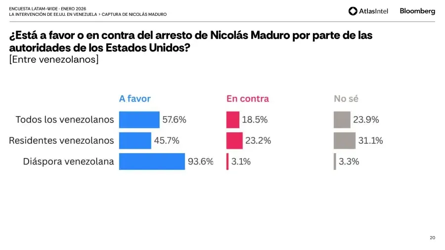 Atlas Intel Venezuela EEUU 2