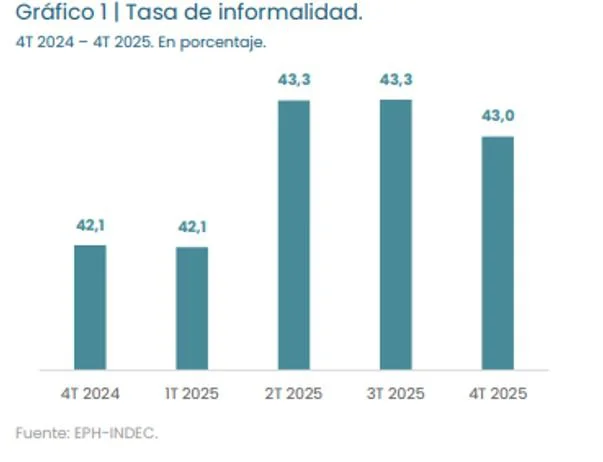 Informalidad laboral Informe dela UBA