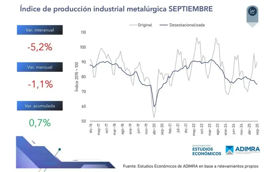 ADIMRA Capacidad instalada