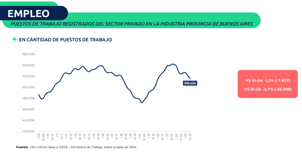Informe de la UIPBA, junio 2026.