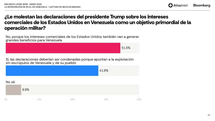 Atlas Intel Venezuela EEUU 3