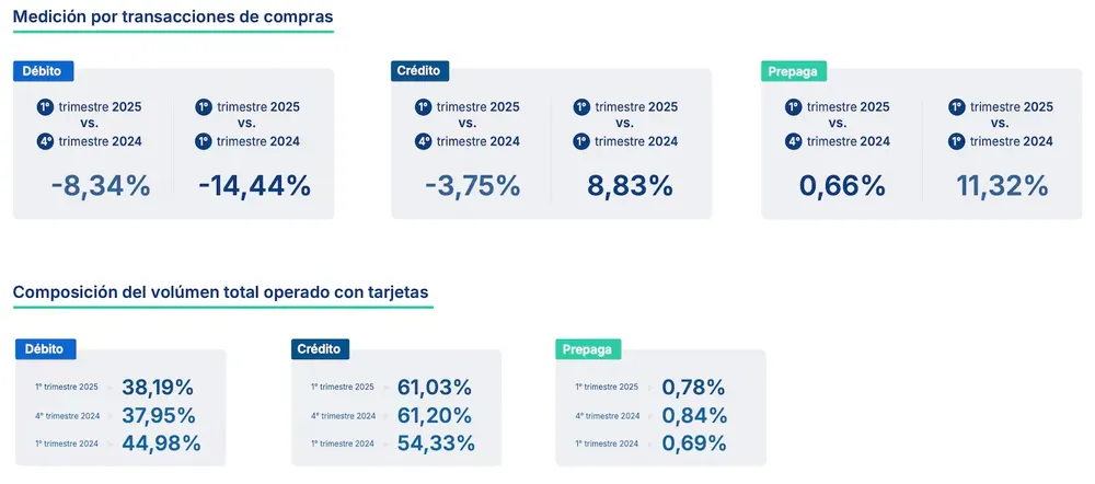 Compras tarjetas de crédito 1