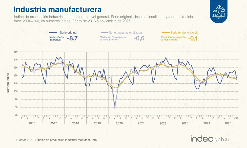 Industria manufacturera