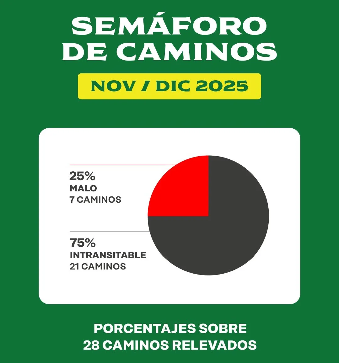 Caminos rurales intransitables en 9 de Julio Caminos rurales intransitables en 9 de Julio