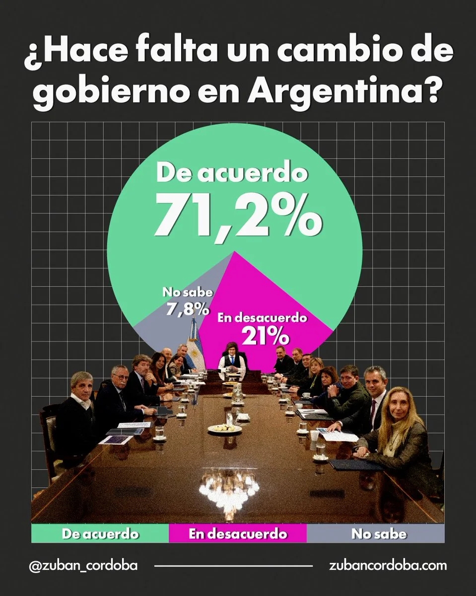 Zubán Córdoba Abril 2026